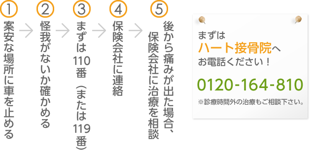 交通事故後の流れ